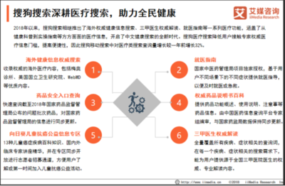 移动搜索用户规模接近6.9亿,人工智能化成为发展基调