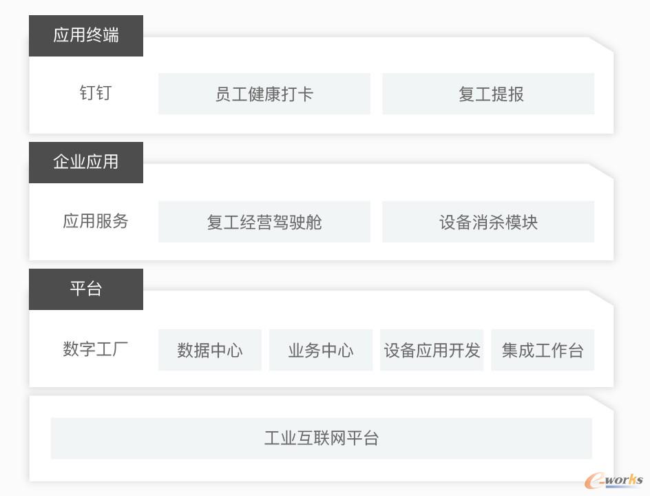 工业互联网助力企业复工复产,与时间赛跑